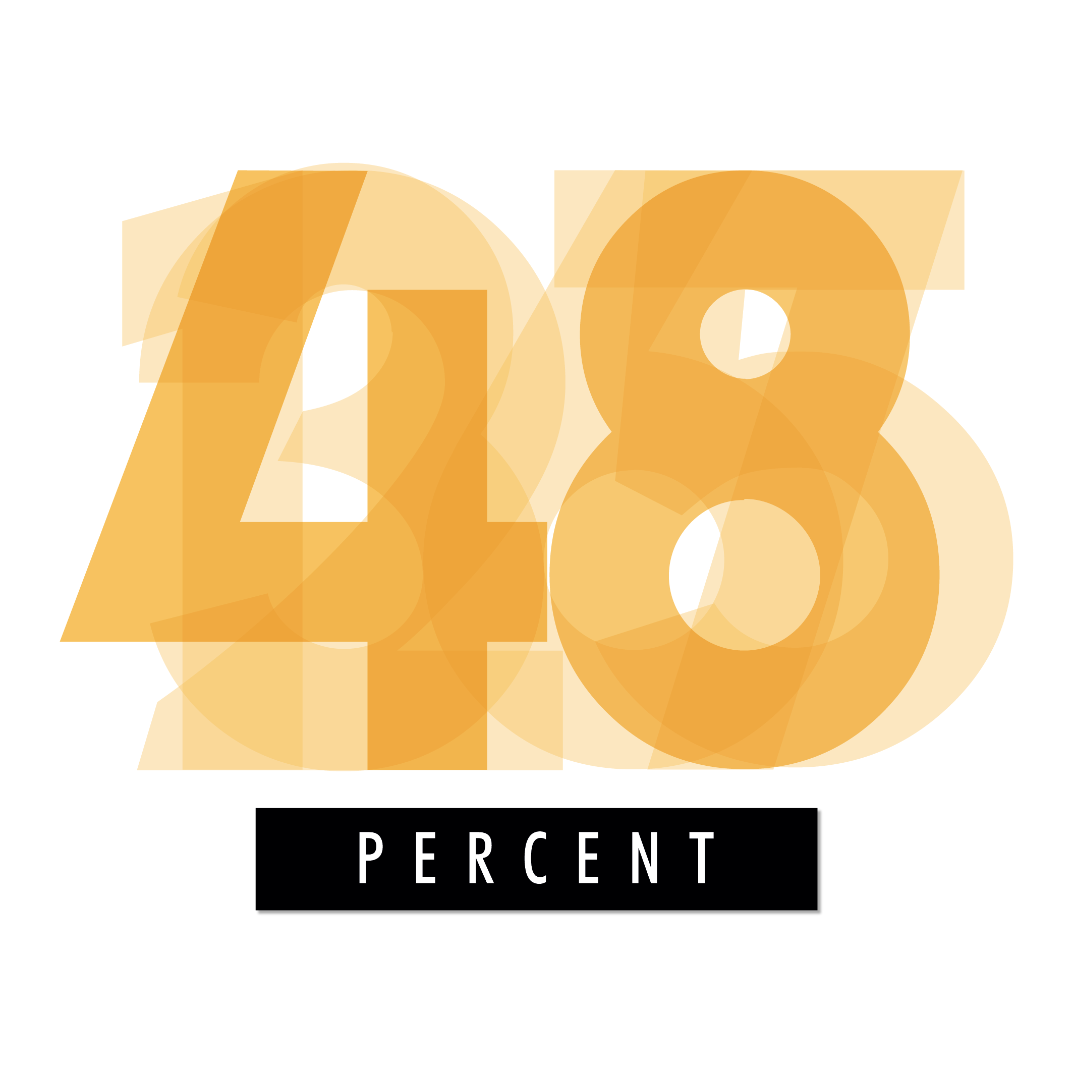 48percent.org